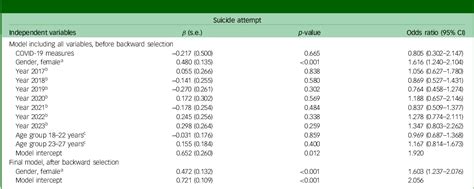 Youth visiting the emergency department after a suicide attempt ...