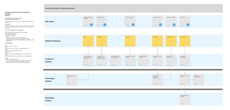 Task analysis & Use Scenarios | Figma