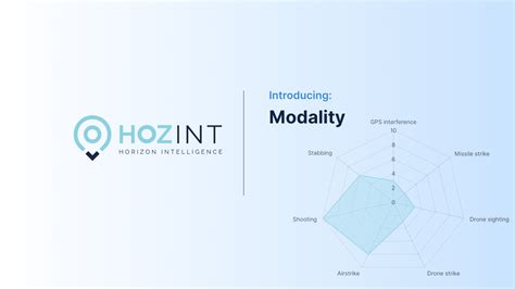 New: Modality Categories – HOZINT | Horizon Intelligence