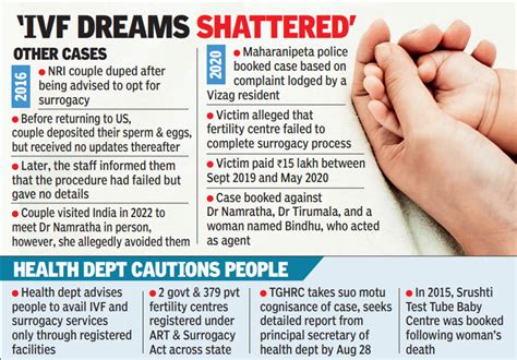 IVF, surrogacy promises, kidnapping: How Dr Namratha Srushti fertility ...