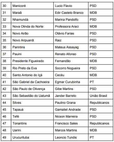 Aziz leva 49 prefeitos à convenção, incluindo opositores