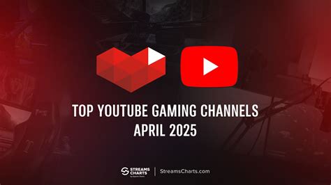 Top YouTube Gaming Channels in April 2025 | Streams Charts
