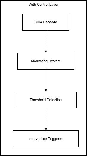 Engineering Trading Discipline into Code (Part 1): Creating Structural ...