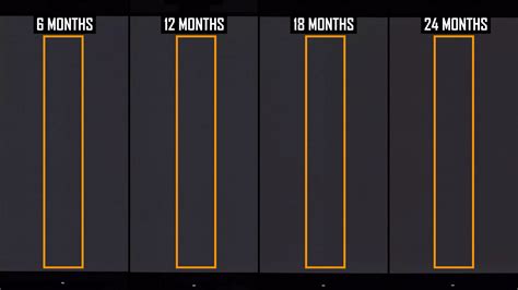 The OLED Burn-In Test: Two Years Later | TechSpot