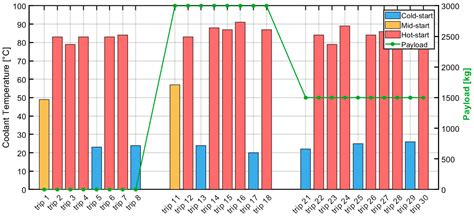 A Hybrid Physics-Informed ML Framework for Emission and Energy Flow ...