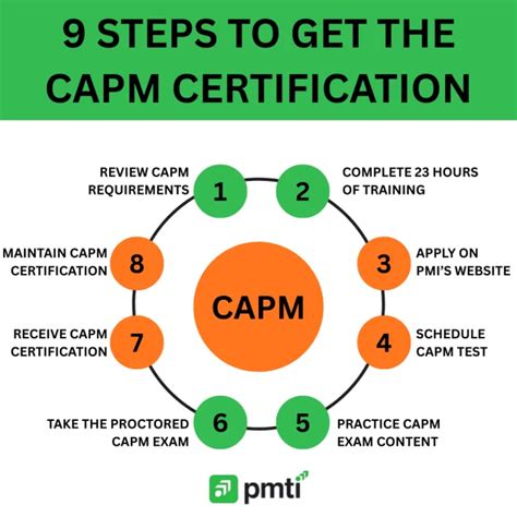 CAPM Certification: Role Essentials and Training Tips - PMTI
