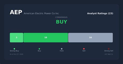 AEP's Dividend Keeps Growing. But Can the Utility Afford Bigger Payouts ...