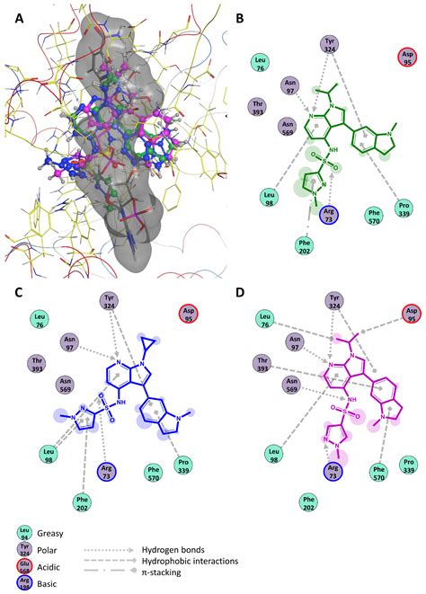 Improved Synthesis of Effective 3-(Indolin-6-yl)-4-(N-pyrazole ...