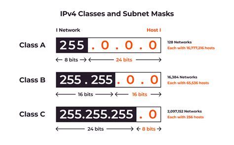What are subnets and subnetting, and how do they work? | Gcore - One ...