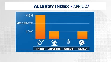 DC Forecast | Cloudy skies return Tuesday, with stormy conditions to impact DC Wednesday | wusa9.com