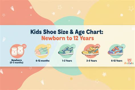 Kids Shoe Size & Age Chart: Newborn to 12 Years | JusCubs – Juscubs