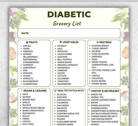 ad Diabetes Grocery List Poster Diabetes Diet Food Poster Low Sugar Food List Poster Blood Sugar ...