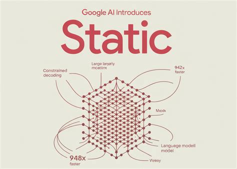 Google AI STATIC: 948x Faster Constrained Decoding for ... - Tamiltech