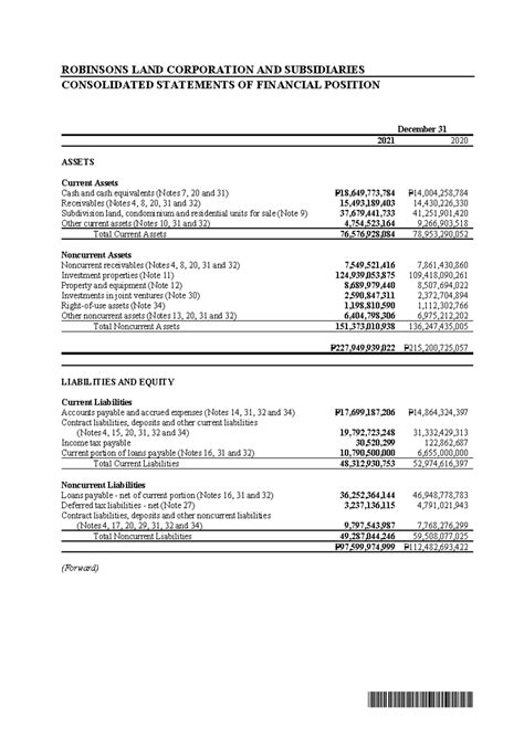 Robinsons Land Corp. Consolidated Financial Statements 2021 - Studocu