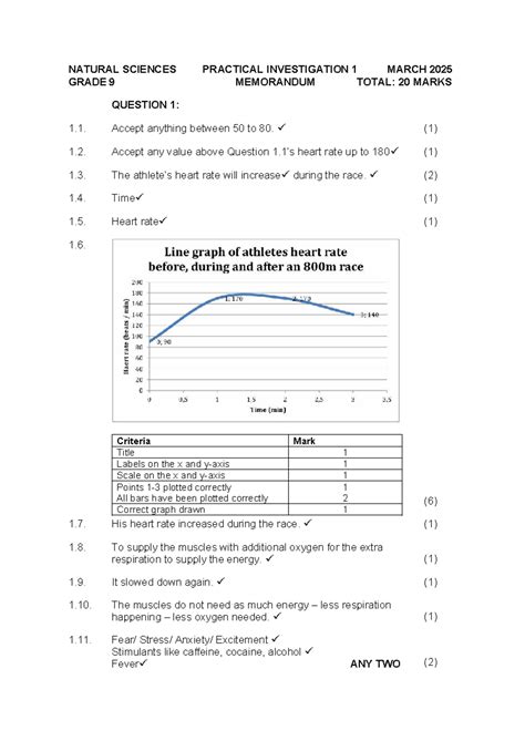 NATURAL SCIENCES GRADE 9 PRACTICAL INVESTIGATION 1 MEMO - Studocu