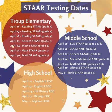 2026 STAAR Testing Dates and Details » edwiser.org