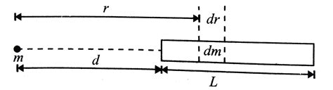 A mass `m` is at a distance a from centre of a uniform rod of length `l ...