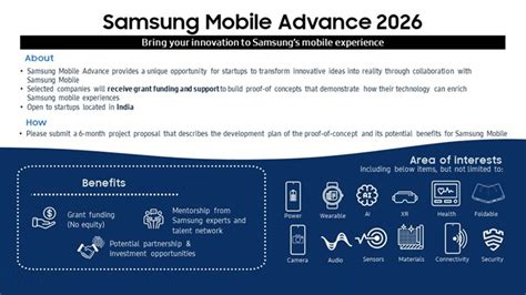 Samsung R&D Institutes in India Invite Startups to Co-Create the Future ...