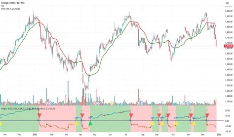 چطور دیتای بورس ایران را به متاتریدر 5 منتقل کنیم؟ | آموزش کاربردی ...