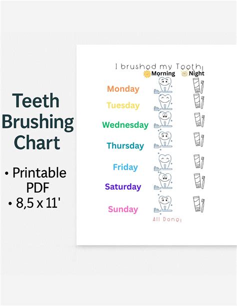 Teeth Brushing Chart for Kids - Printable Morning & Night Dental Routine (Ages 2-6) | Tooth ...