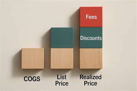 50 profit margin: formulas, examples, pricing tactics, and benchmarks
