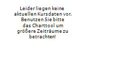 BIOCEPT AKTIEN News | A3EG0A Nachrichten