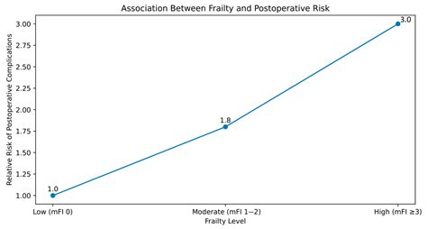 Cardiovascular Vulnerability, Including Heart Failure Risk, in Breast ...