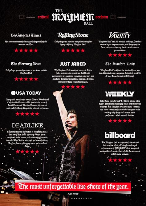 Lady Gaga: The Mayhem Ball 2025-26 | Final Leg |📍2x Austin, TX 🇺🇸 [Mar ...