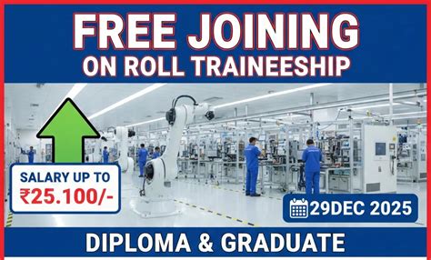 Haier Appliances Recruitment 2025 | Diploma & Graduate Trainee Jobs in ...