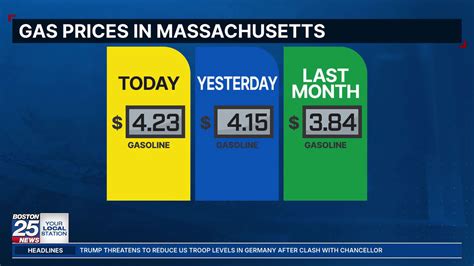 Mass. gas prices: Cost of fuel jumps again overnight, could reach record highs this summer