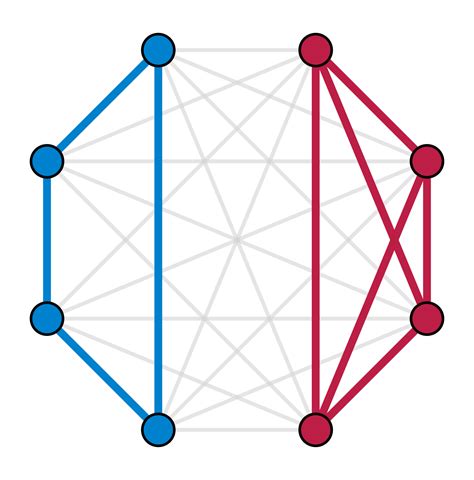 Join (graph theory) - Wikipedia