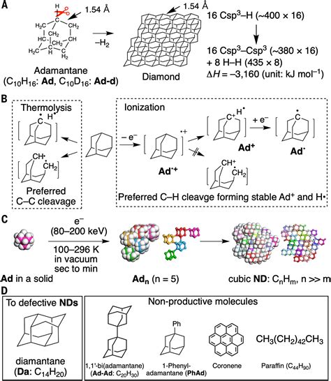 Rapid, low-temperature nanodiamond formation by electron-beam activation of adamantane C–H bonds ...