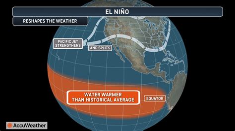 How could El Niño affect SC? Will there be more rain soon?