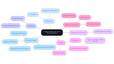 Understanding Back Side Hip Pain: Causes, Treatments, and Relief Exercises | Ponte Vedra Spine ...