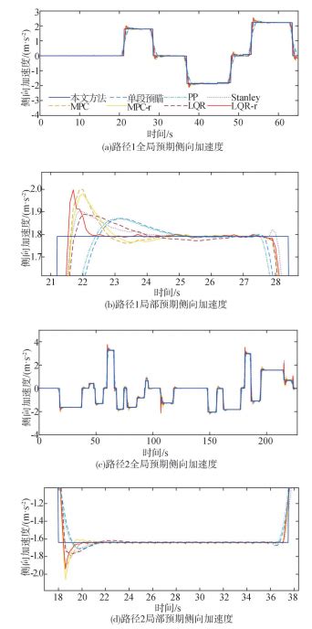 Study on Intermittent Preview Method for Autonomous Vehicle Path Tracking