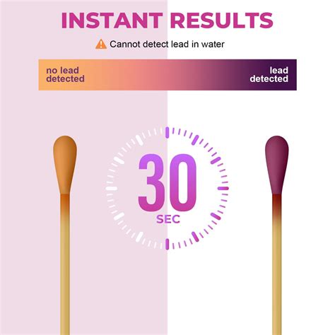 NewPos Lead Test Kit: 30 Swabs Upgraded Accurately Formulated Lead Paint Test Kit Detector ...