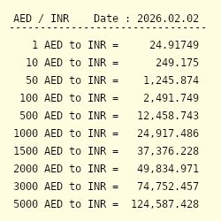 456000 AED to INR - Convert د.إ456000 UAE Dirham to Indian Rupee