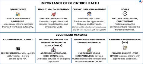 India’s Ageing Population and Need for Long-Term Senior Care | Current ...