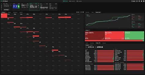 GTO Wizard Breaks Down Wesley vs. LSG Hank on HCL | PokerNews