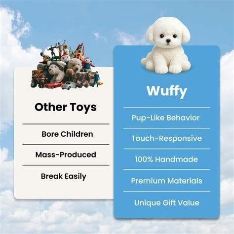Wuffy Robot Dog Reviews: Is It Worth Buying?