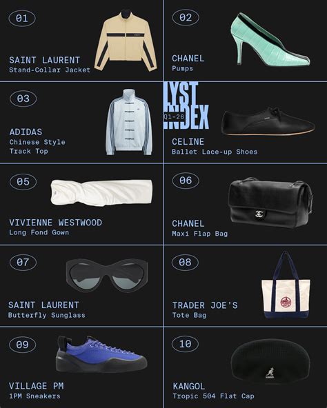 Chanel Tops Lyst's Hottest Brands Ranking Following Methodology Update