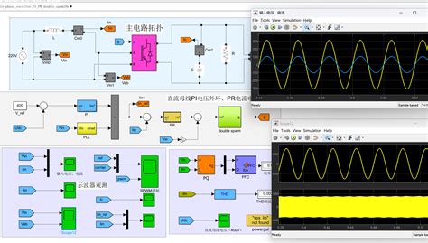 基于PI+PR双闭环控制、单相PWM整流器SPWM（PFC补偿）高功率因数仿真-CSDN博客