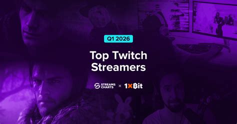 Top Twitch Streamers Q1 2026: Live Viewership & Hours Watched | Streams ...