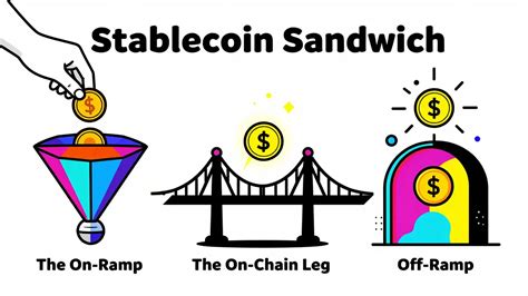 Remittances with Stablecoins: Why Digital Dollars Beat Traditional Bank ...