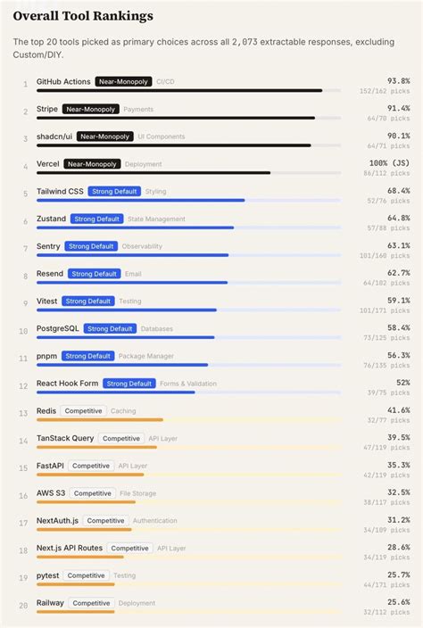 Další kradený obsah, tak poslouchejte. Claude Code za vás často ...
