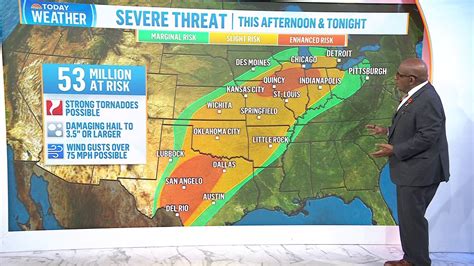Millions brace for severe storms from Southern Plains to Midwest