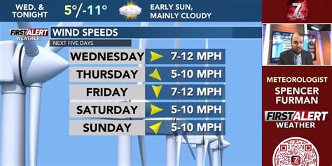 First Alert Weather: Wednesday Morning Forecast- January 28, 2026