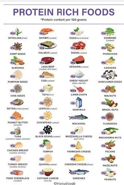 High Protein Foods Chart Printable - King Printables