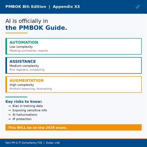 AI in PMBOK Guide: 8th Edition Includes Artificial Intelligence | Fasil ...