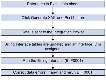 Spreadsheet Invoice Import